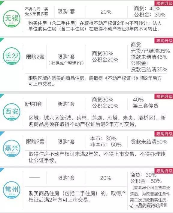 最新房产新政引领市场新风向，重塑行业格局