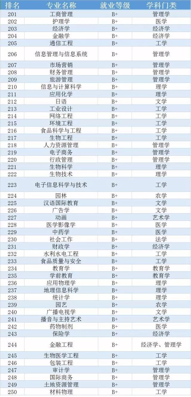 大学冷门专业最新排名榜单及解读