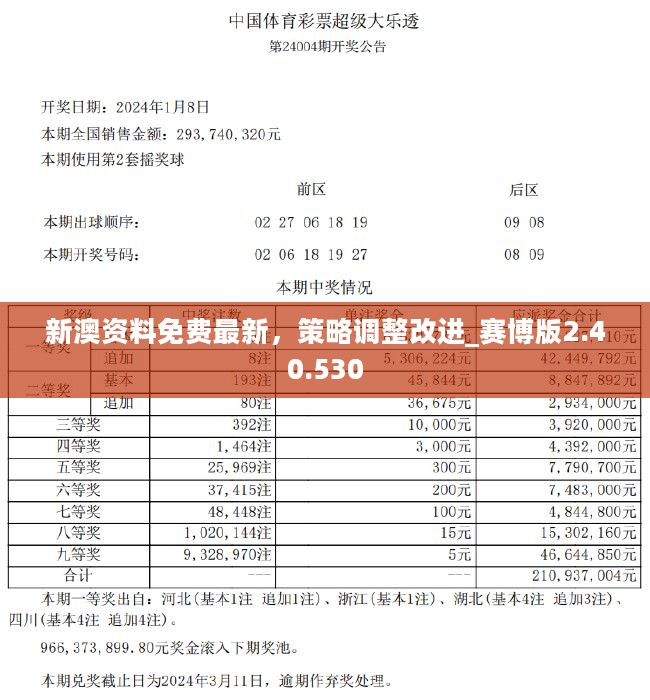 新澳最新最快资料新澳85期,预测解析说明_社交版75.873