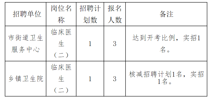 湘西吉首招聘动态更新与职业发展机遇展望