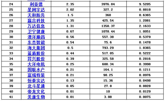 诚意药业引领行业变革，共创健康未来最新消息发布