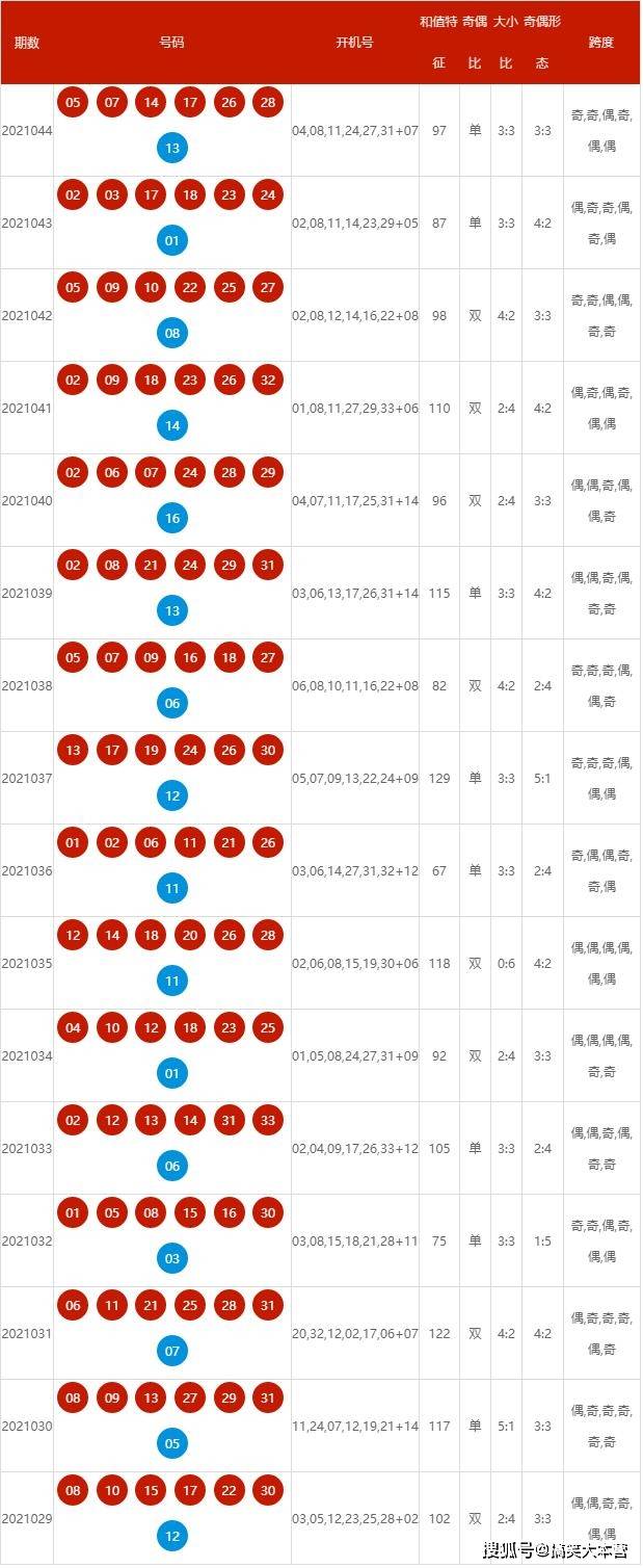 2024年新澳历史开奖记录,全面分析数据执行_工具版53.612