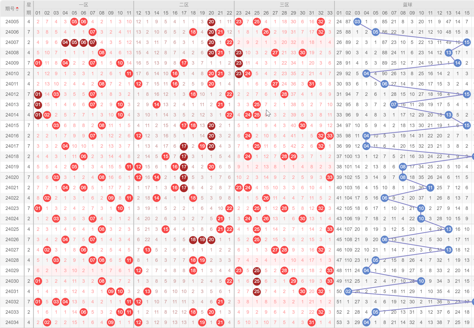 新澳门今晚开奖结果查询表,精确数据解析说明_尊贵版88.595