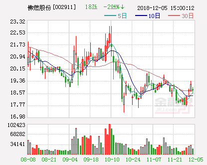 佛燃股份最新动态全面剖析