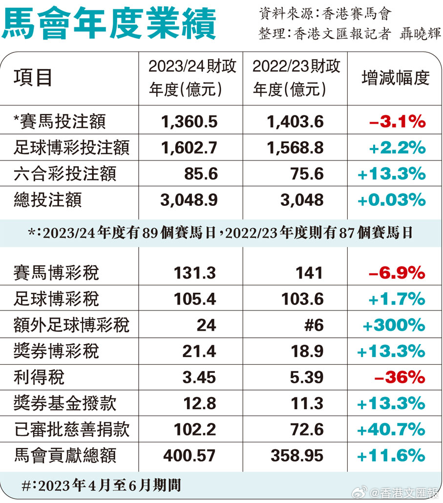 马会传真2O24免费资料,稳定计划评估_WP版63.973