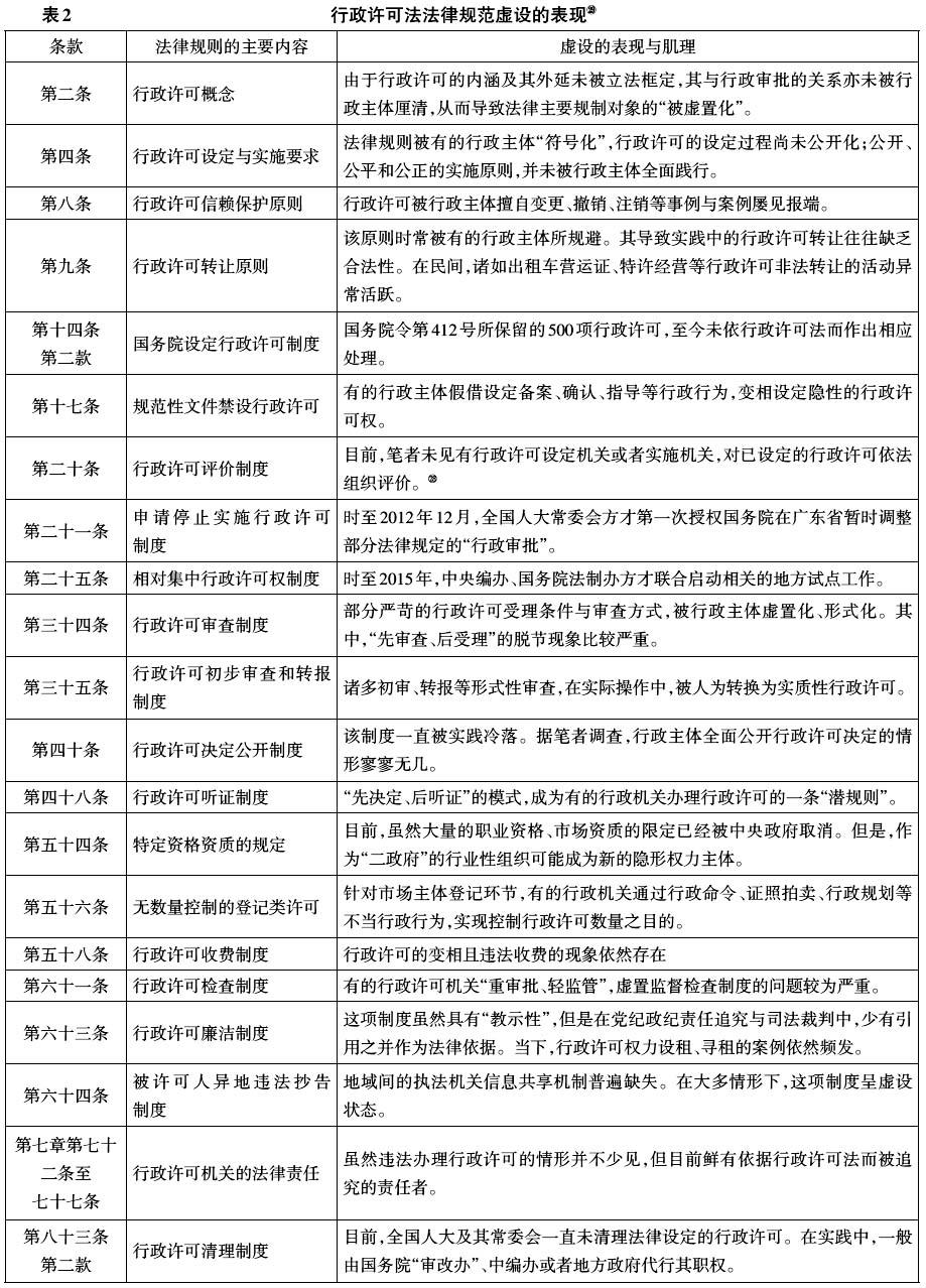 最新行政许可法全面解读与解析