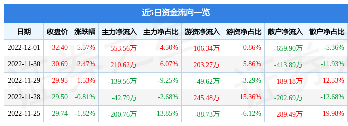 新澳门今晚开奖结果+开奖,稳定解析策略_Z56.553