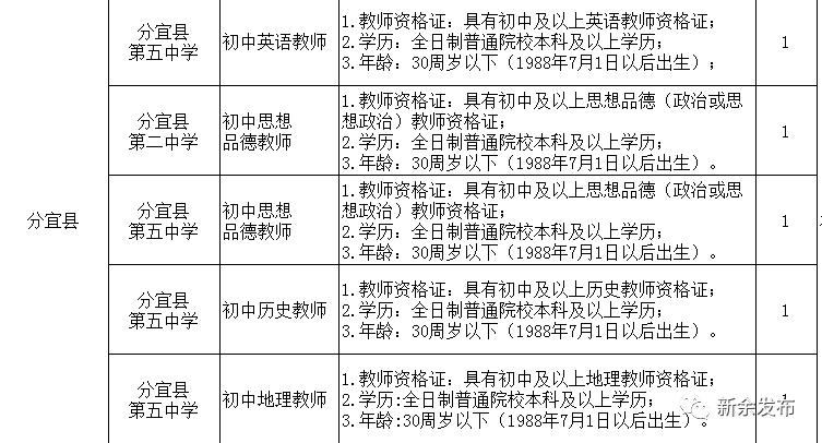 分宜最新招聘动态，洞悉职业市场变化与影响