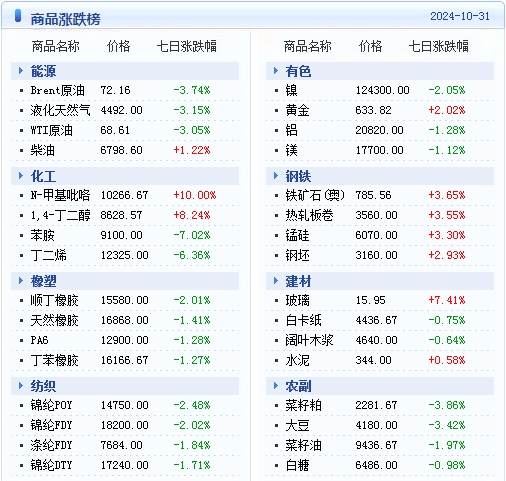 2024年天天彩免费资料大全,实地验证数据设计_超级版24.113