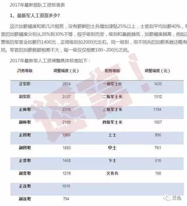 2025部队工资大幅上涨,结构化评估推进_高级版30.946