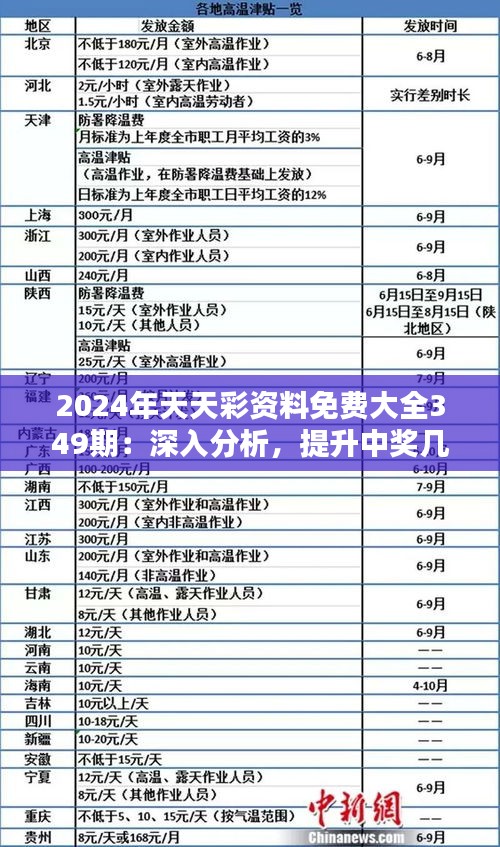 2024天天彩正版免费资料,权威诠释方法_Max52.559