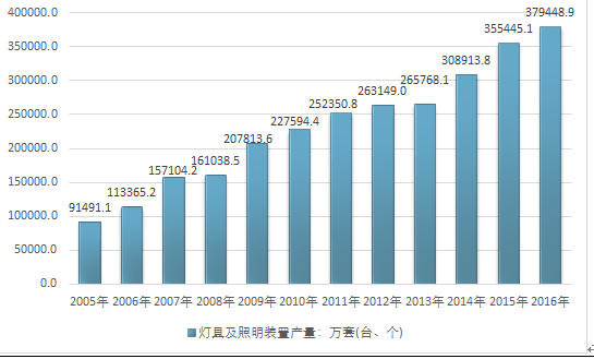 2024新奥免费看的资料,数据支持策略分析_理财版86.174