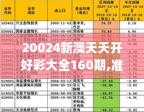 20024新澳天天开好彩大全160期,最新核心解答落实_尊享版31.363