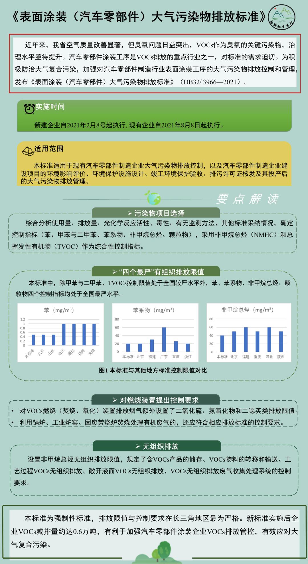 最新大气污染排放标准，推动绿色发展的关键措施