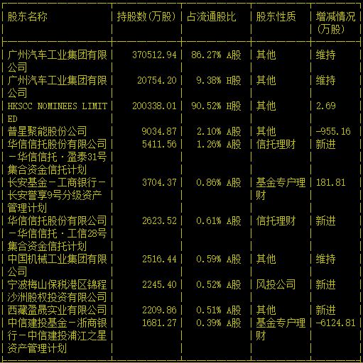 信托最新持股，重塑企业金融生态的核心驱动力