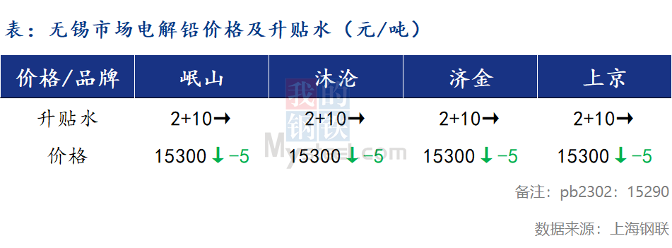 最新铅价动态与全球市场的连锁反应