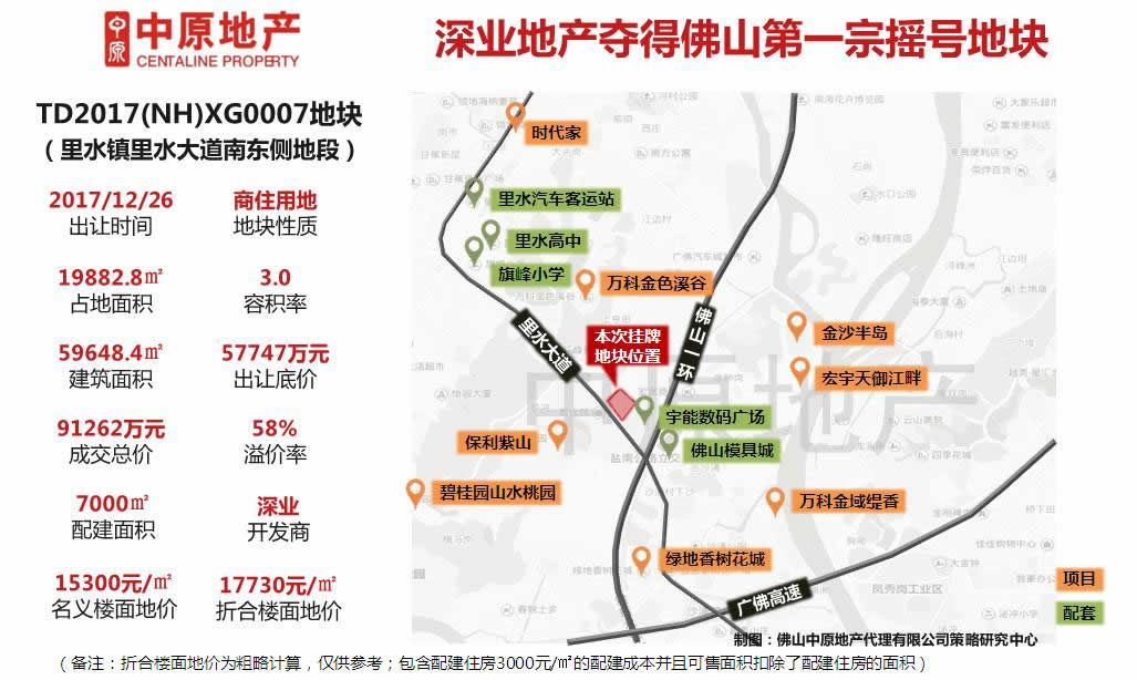 南海房价动态，最新市场走势与未来展望