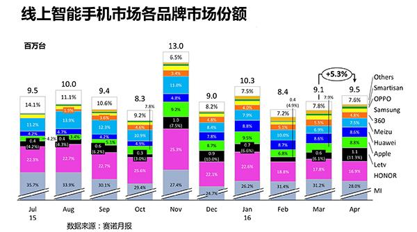 最新赛诺数据披露，行业趋势与竞争格局一览无遗