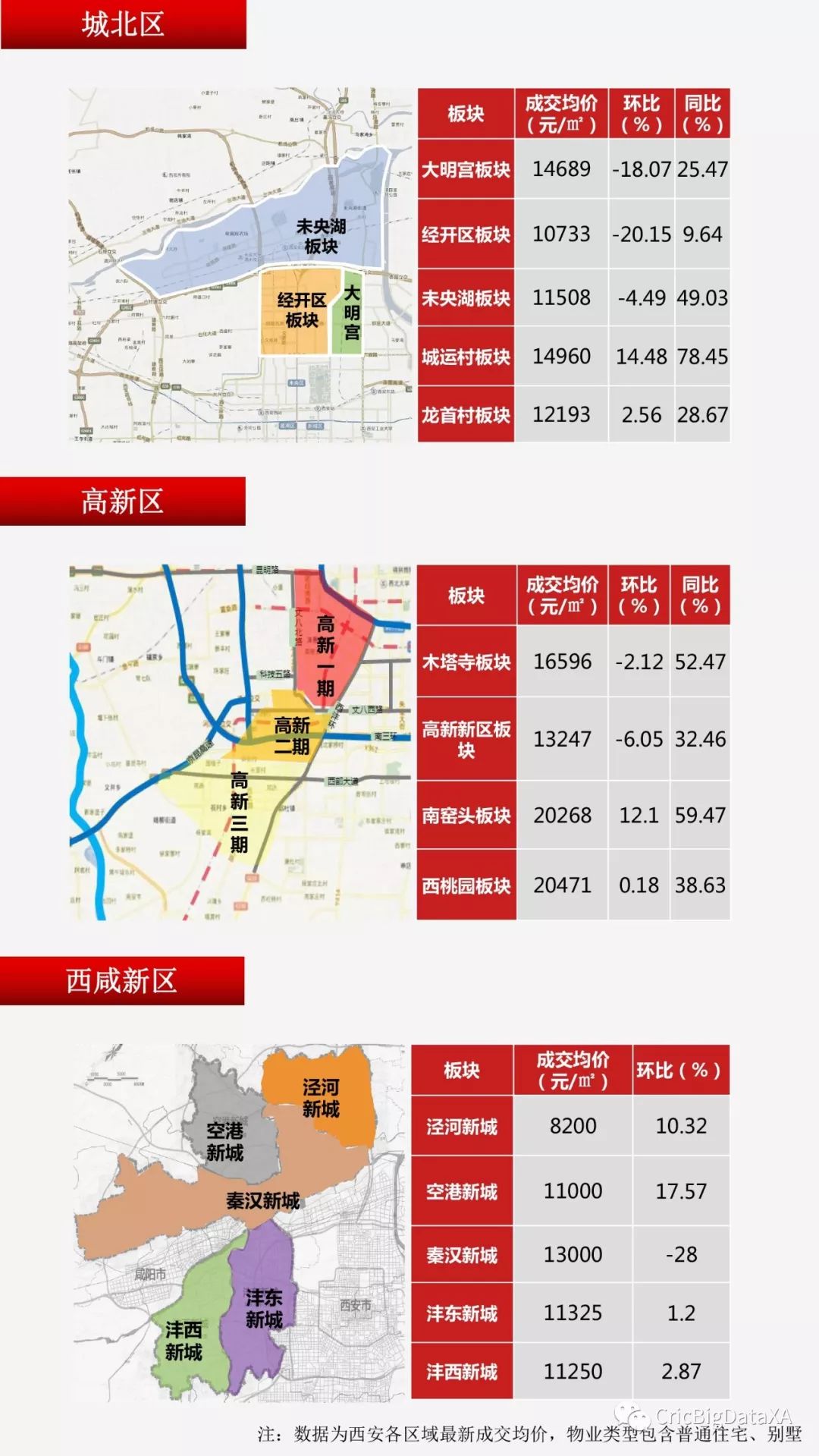 西安高新最新房价动态，繁荣背后的机遇与挑战解析